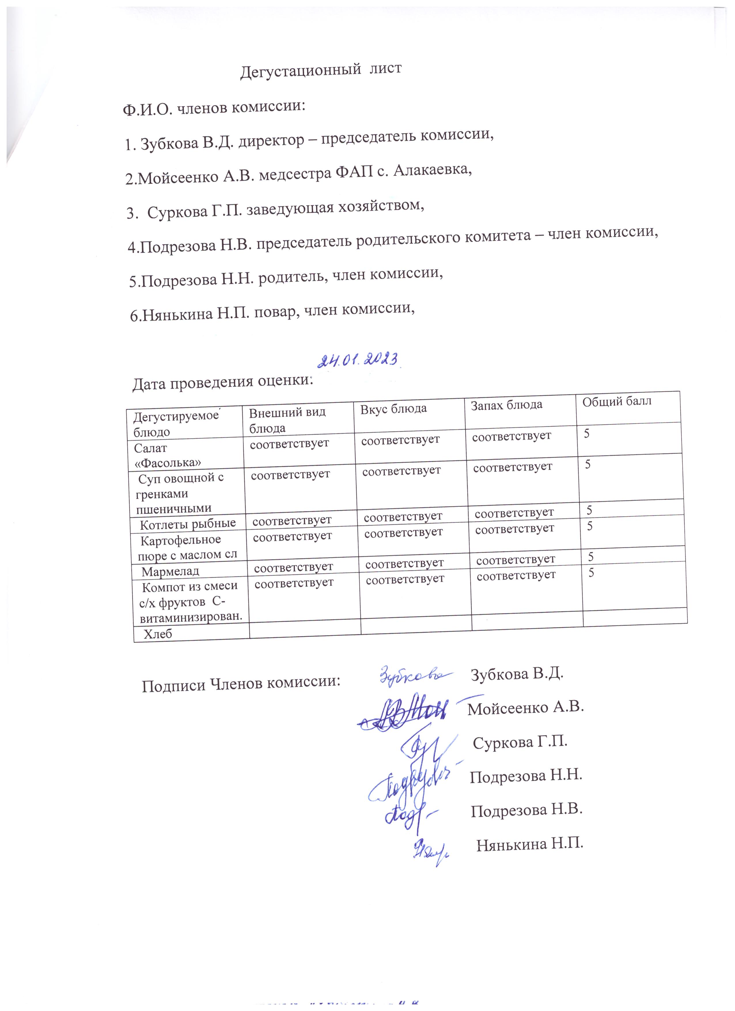 Информация об условиях питания обучающихся.